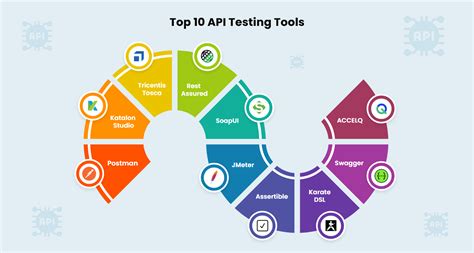 API Testing Tools 的图像结果