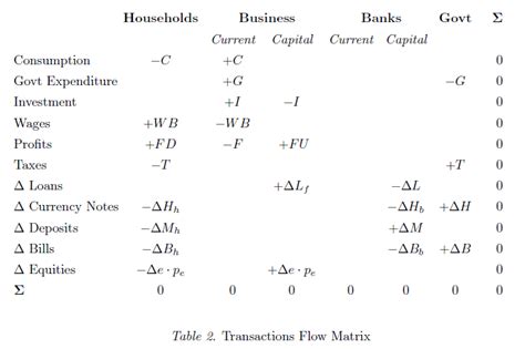 Image result for Script Matrix Diagram