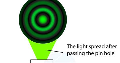 Image result for Diffraction of Light Grade 5