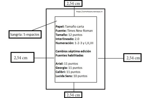 Normas APA: Formato de presentación y estructura [2023]