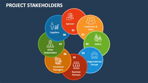 Project Stakeholders 的图像结果