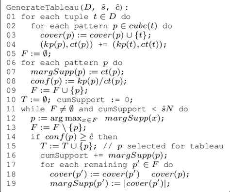 Image result for Tableau Algorithm