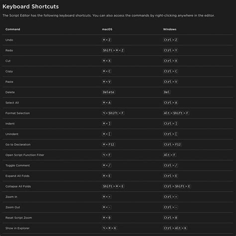 Image result for Coding Hotkeys Commands JavaScript