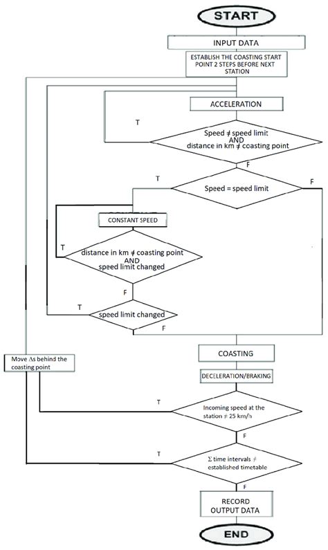 Process Flow Simulation Software 的图像结果