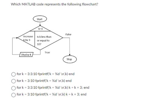 Image result for For Loop MATLAB Flowchart