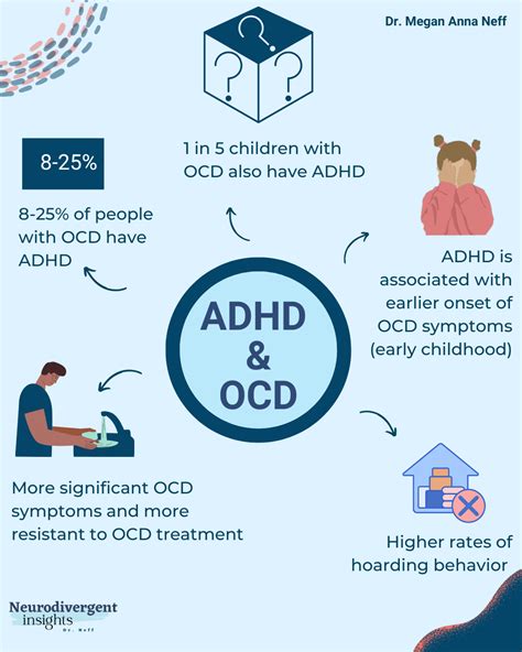 ADHD and OCD - Neurodivergent Insights