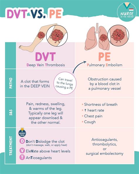 Kristine Tuttle | Venous thromboembolism (VTE) An umbrella term for a ...