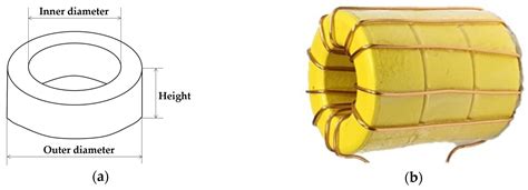 A Low-Cost Surge Current Detection Sensor with Predictive Lifetime ...