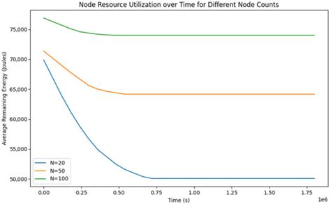 A Smart Contract-Based Algorithm for Offline UAV Task Collaboration: A ...