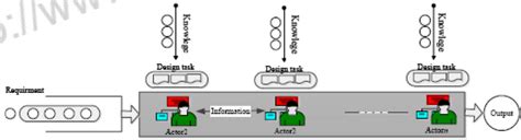 Image result for Stream Line Models