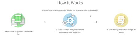 Image result for How to Add Test Tables in Microsoft SQL Server