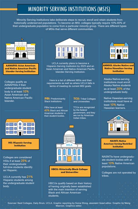 The Quad - Daily Bruin