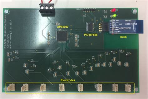 Image result for EIT Technology Explained