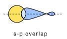 draw the overlapping of orbitals in the formation of polar covalent ...