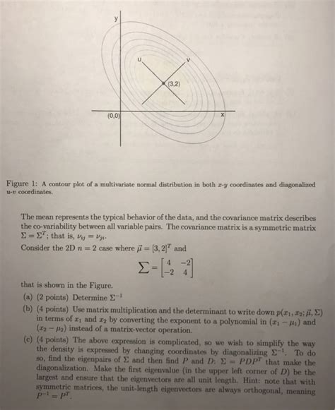 Image result for Multivariate Normal Distribution Equation