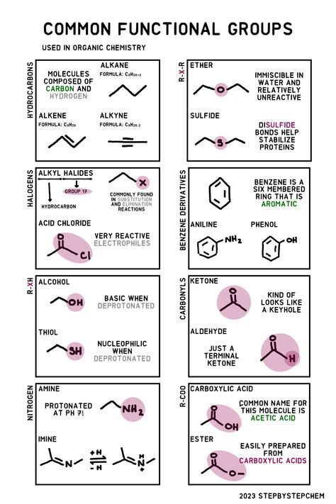 Image result for Types Functional Groups