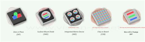 MIP Micro LED 的图像结果