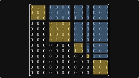 Image result for Matrices On Graph