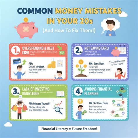 Common Money Mistakes in Your 20s (That Keep You Poor) | Senpai Finance