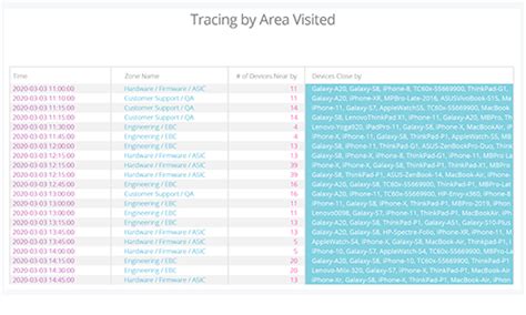 Contact Tracing Code 的图像结果