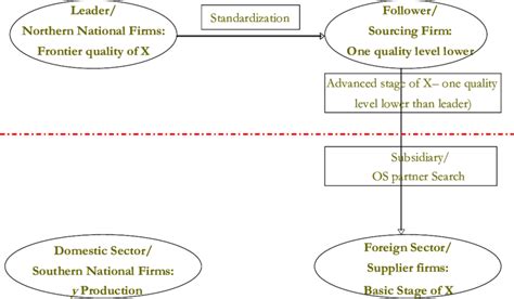 Economy Structure 的图像结果
