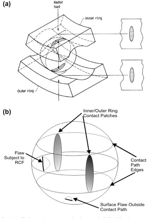 Surrogate Model Bayesian 的图像结果