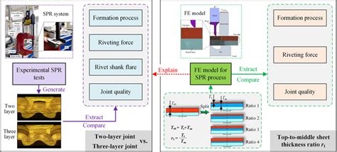 Image result for Research Core Lab Schematic
