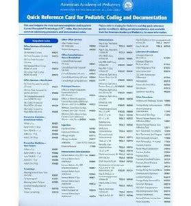 Quick Reference Card for Coding and Documentation: Buy Quick Reference ...