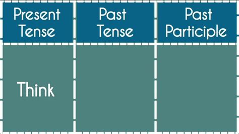 Think -Present|Past|Past Participle Tense||Verb Forms in english v1 v2 ...