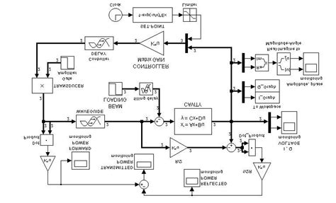 State Space Model Control System 的图像结果