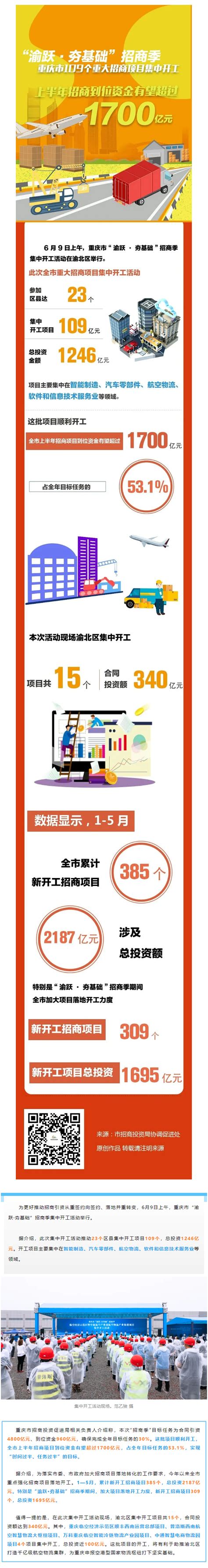 总投资1246亿元！重庆市“渝跃·夯基础”招商季109个项目集中开工-重庆市招商投资促进局