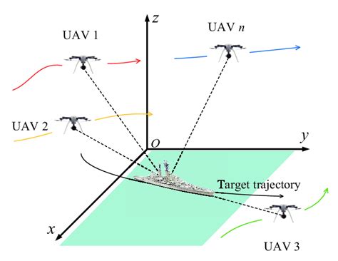 Image result for User-Defined Target Tracking Algorithm