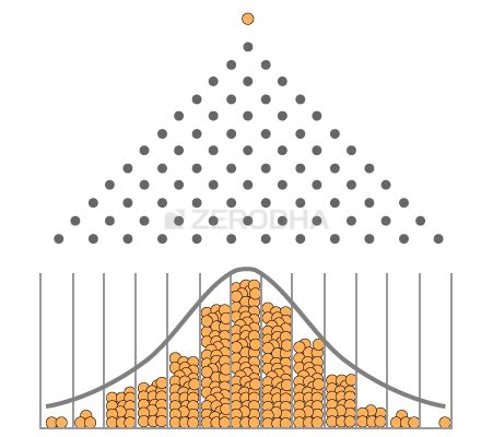 Normal Distribution Visualization Galton 的图像结果