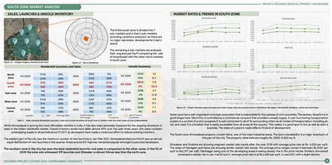 Redevelopment of Private Housing Society, Khokhara | CEPT - Portfolio