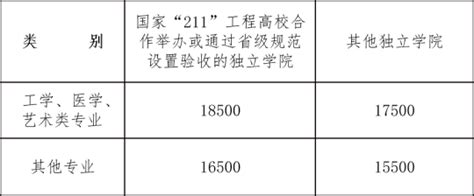 浙江省教育收费政策（2022年）