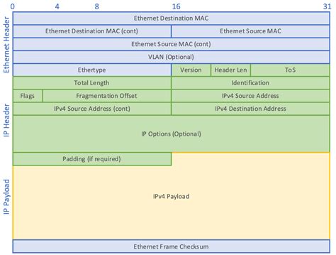 Image result for Packet Capture Network Watcher