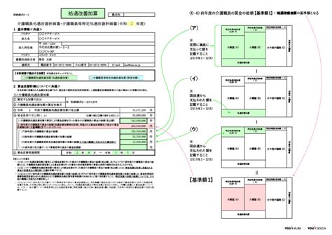 Image result for Transformative Learning Presentation Structure