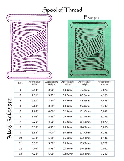 Image result for Machine Embroidery Design Thread Spool