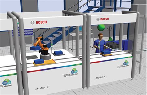 Plant Simulation Python Coding 的图像结果