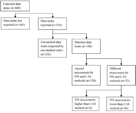Image result for Data Items