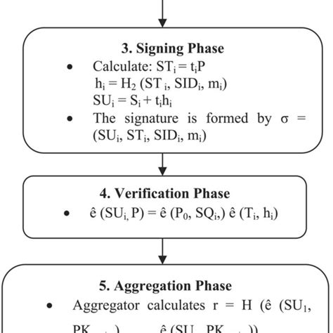 Image result for Ibas Tutorial
