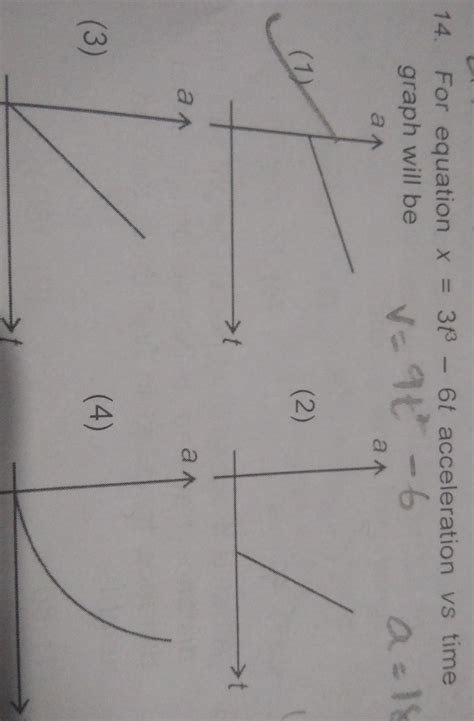 For equation given in the image below find acceleration vs time graph ...