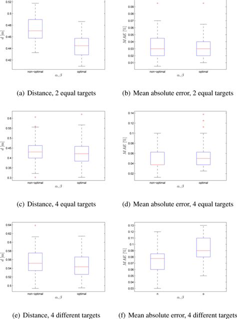 Distributed Bees Algorithm Parameters Optimization for a Cost Efficient ...