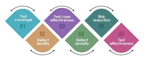 Image result for Risk Based Testing