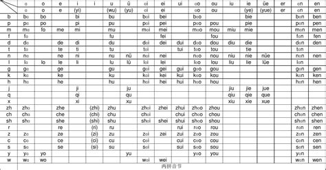 小学拼音表_word文档在线阅读与下载_无忧文档