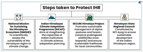 Indian Himalayan Region (IHR) | Current Affairs | Vision IAS