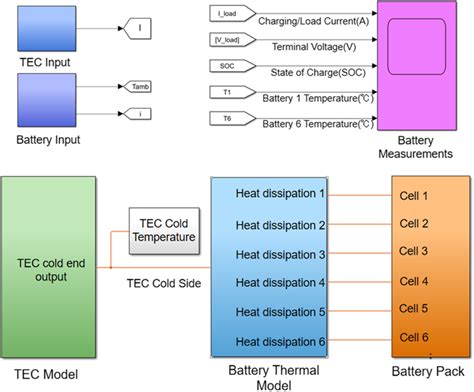 Image result for Simulink Schematic Components
