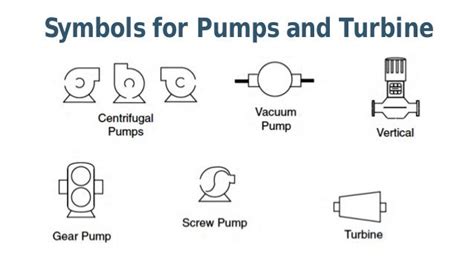 Process Engineering Drawing Symbols 的图像结果
