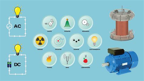 Electrical Explained 的图像结果