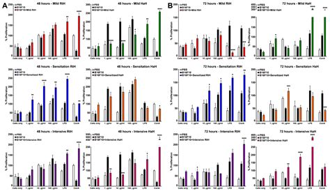 Immunotherapeutic Potential of Mollusk Hemocyanins in Murine Model of ...